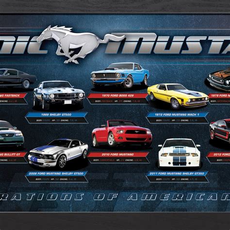 Mustang 50 Years Memorabilia 